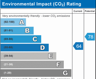 7, Totnes Grove Environmental (CO2) Impact Rating